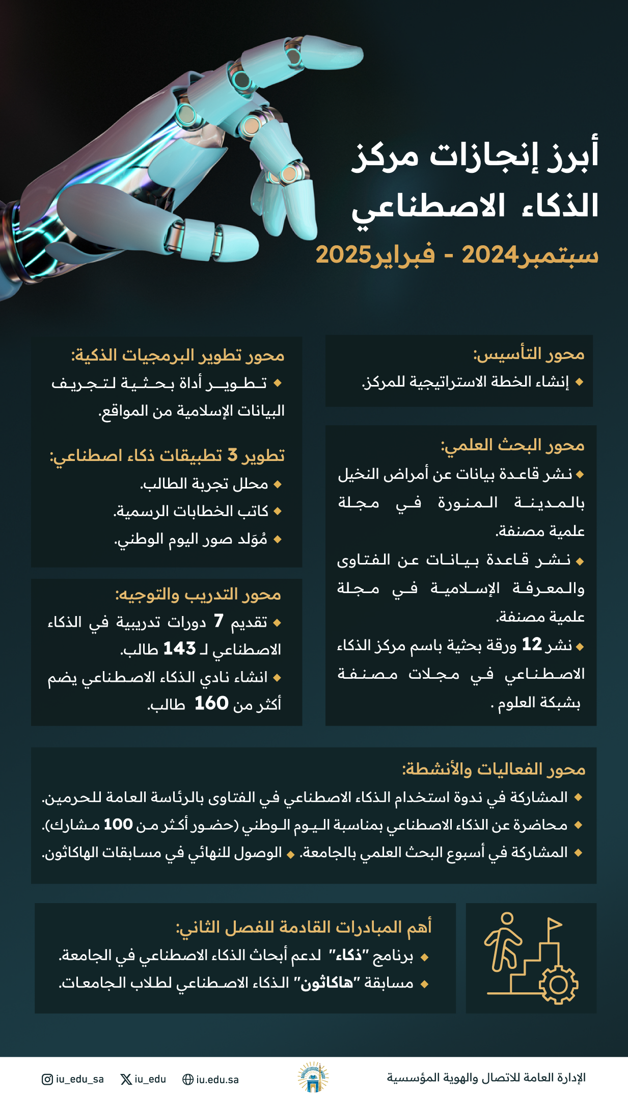 مركز الذكاء الاصطناعي في الجامعة الإسلامية